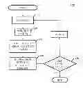 Fig. 01 - SYSTEM, METHODS, AND COMPUTER PROGRAM PRODUCTS FOR CONTEXTUAL COLLABORATIVE UPDATES FOR RECURRING MEETINGS