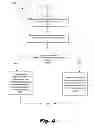 Fig. 05 - Personalizing a social networking profile page