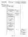 Fig. 06 - CHOOSING A SERVICE TO PROVIDE A MESSAGE