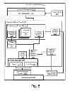 Fig. 06 - Methods, systems, and computer program products for processing a request for a resource in a communication