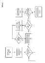Fig. 08 - Remote direct memory access with reduced latency