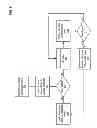Fig. 10 - Remote direct memory access with reduced latency