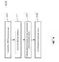 Fig. 30 - Method for optimizing WAN traffic