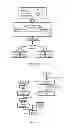 Fig. 02 - Network Overlay System and Method Using Offload Processors