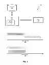Fig. 02 - Streaming zip