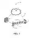 Fig. 02 - Systems and methods for device-to-cloud message delivery