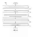 Fig. 14 - Storing and transmitting content for downloading and streaming