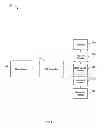 Fig. 03 - Storage system for pervasive and mobile content