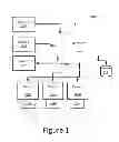 Fig. 02 - Server load management