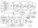 Fig. 03 - System and method for a distribution manager
