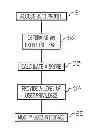 Fig. 01 - Managing user privileges for computer resources in a networked computing environment
