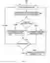 Fig. 09 - Selective logging of network requests based on subsets of the program that were executed