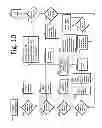 Fig. 14 - Framework and method for monitoring performance of virtualized systems based on hardware base tool