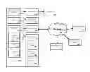 Fig. 01 - Efficient allocation of network resources