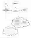 Fig. 01 - Executing a debugging operation during deployment of a blueprint within a cloud system