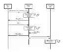 Fig. 01 - METHOD AND SYSTEM FOR THE HANDLING OF REDUNDANT LONG POLL