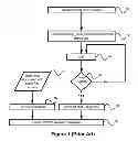 Fig. 02 - METHOD AND SYSTEM FOR THE HANDLING OF REDUNDANT LONG POLL