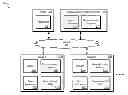 Fig. 01 - Portal multi-device session context preservation