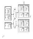 Fig. 03 - Portal multi-device session context preservation