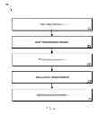 Fig. 04 - Portal multi-device session context preservation