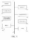 Fig. 02 - Generic companion-messaging between media platforms