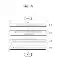 Fig. 08 - Interconnect, bus system with interconnect and bus system operating method