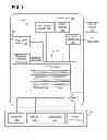 Fig. 07 - Portable instrument and docking station with divided universal serial bus communication device
