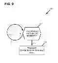 Fig. 10 - Portable instrument and docking station with divided universal serial bus communication device