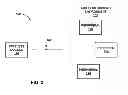 Fig. 03 - Wireless docking service with direct connection to peripherals