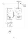 Fig. 05 - Snapshotting of a performance storage system in a system for performance improvement of a capacity optimized storage system