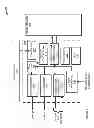 Fig. 03 - Distributed procedure execution and file systems on a memory interface