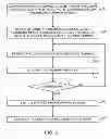 Fig. 03 - Selective activation of programming schemes in analog memory cell arrays