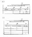 Fig. 15 - Virtual storage apparatus providing a plurality of real storage apparatuses