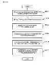 Fig. 25 - Virtual storage apparatus providing a plurality of real storage apparatuses