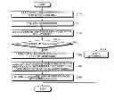 Fig. 01 - Storage device and storage method