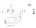 Fig. 10 - High bandwidth full-block write commands