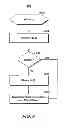 Fig. 05 - Optimized matrix and vector operations in instruction limited algorithms that perform EOS calculations