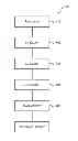 Fig. 01 - Fill partitioning of a shared cache