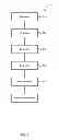 Fig. 02 - Fill partitioning of a shared cache