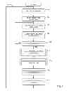 Fig. 05 - Methods and apparatus to manage workload memory allocation
