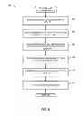 Fig. 06 - Methods and apparatus to manage workload memory allocation