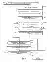 Fig. 07 - Methods and apparatus to manage workload memory allocation