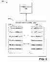 Fig. 03 - System and method for SATA virtualization and domain protection