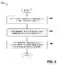 Fig. 10 - System and method for SATA virtualization and domain protection