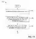 Fig. 12 - System and method for SATA virtualization and domain protection