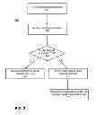 Fig. 03 - Page miss handler including wear leveling logic