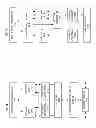 Fig. 08 - Page miss handler including wear leveling logic