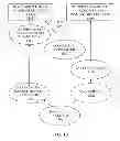 Fig. 22 - Gather-op instruction to duplicate a mask and perform an operation on vector elements gathered via tracked offset-based gathering