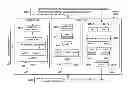 Fig. 01 - Processor micro-architecture for compute, save or restore multiple registers, devices, systems, methods and processes of manufacture