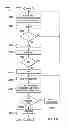 Fig. 19 - Processor micro-architecture for compute, save or restore multiple registers, devices, systems, methods and processes of manufacture